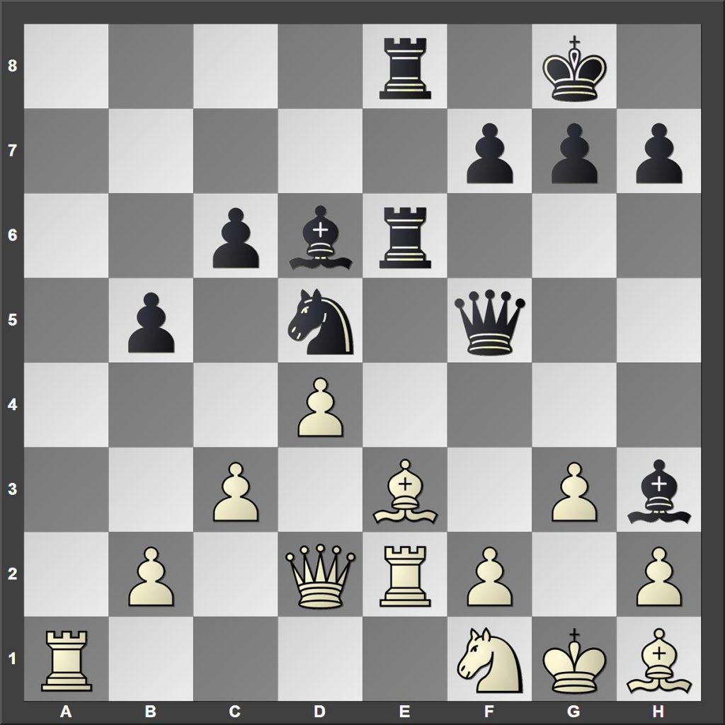 ギャンビット(Gambit)とは チェスやりますか